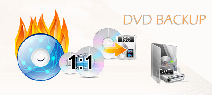 Best free dvd copy software
